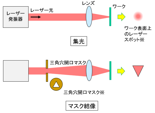 Laser_basics_focusing_method1.png