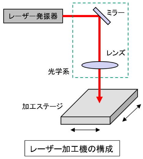Laser_basics_kakoukikousei1.png