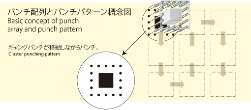 MPRO-PUNCHin_img1.jpg