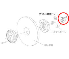 フランジ締付ナット