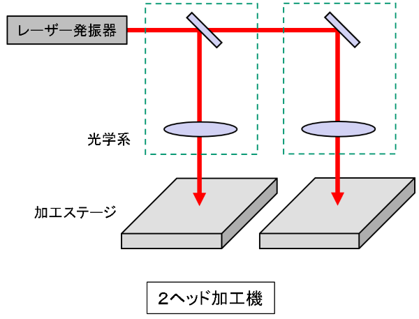 Laser_basics_2heads1.png
