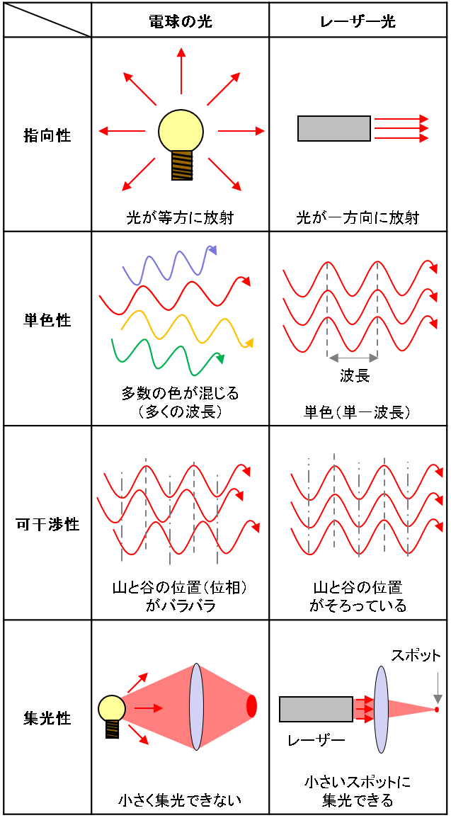 Laser_basics_advantages_of_laser1.png