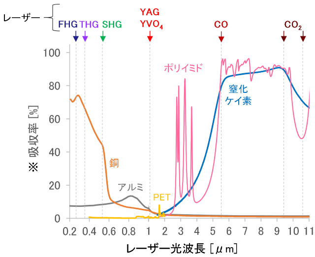 Laser_basics_light_absorption_plot2.png