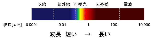 Laser_basics_light_wavelength1.png
