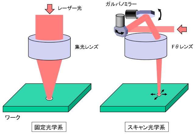 Laser_basics_optical_system2.png
