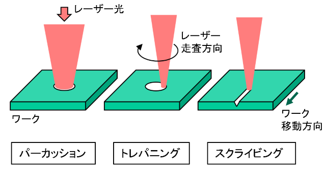 Laser_basics_process_method1.png