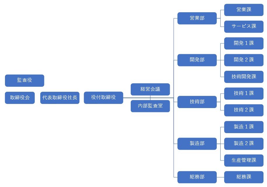 組織図日本語2023.5.1.jpg