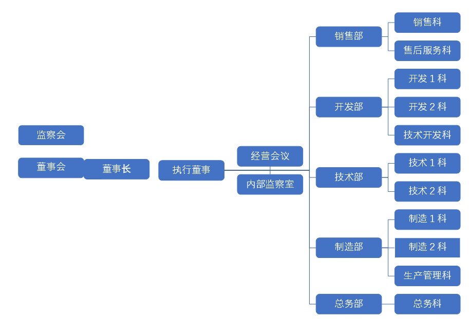 組織図中国語2023.5.1.jpg