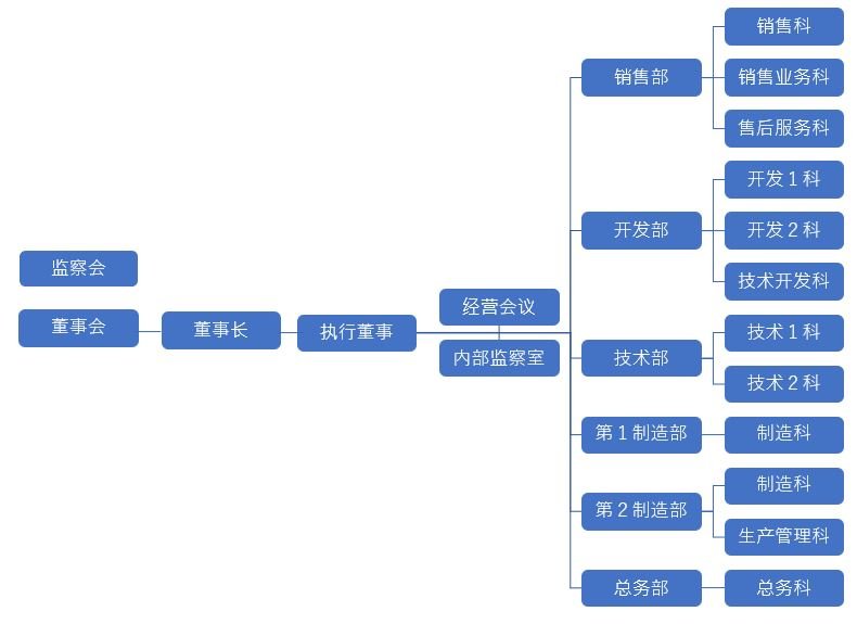 組織図中国語2023.5.1.jpg