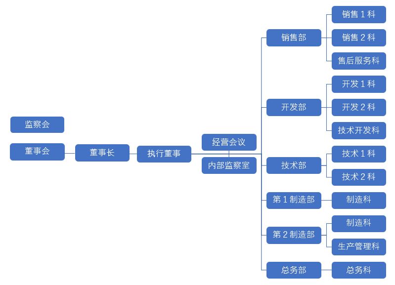 組織図中国語2023.5.1.jpg