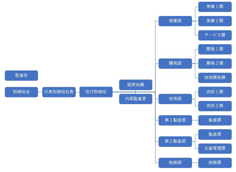 組織図日本語2023.5.1.jpg